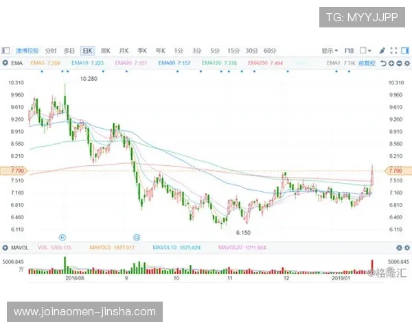 澳博旗下赌场优惠政策最新动态助力玩家把握最佳投注时机